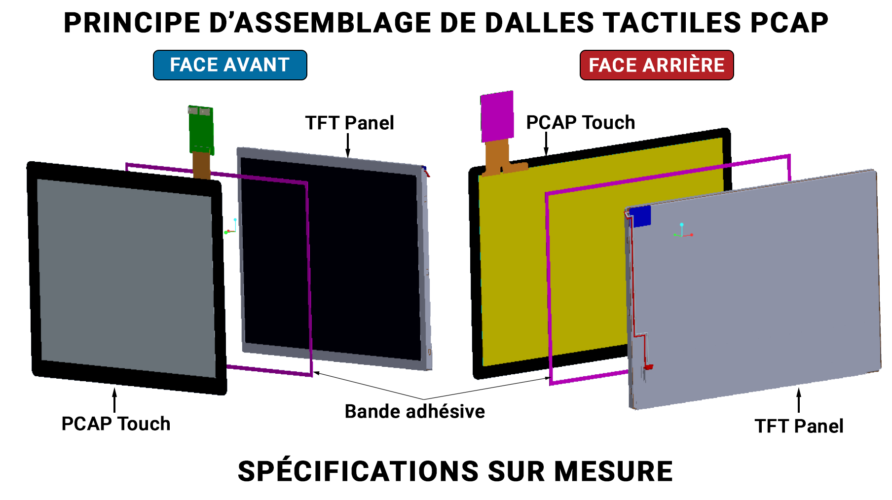 PCAP-Touch+tape+LCD-TFT